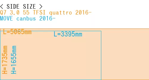 #Q7 3.0 55 TFSI quattro 2016- + MOVE canbus 2016-
